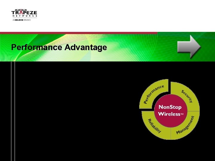 Performance Advantage Trapeze Networks, A BELDEN Brand | Proprietary and Confidential | 3/15/2018 