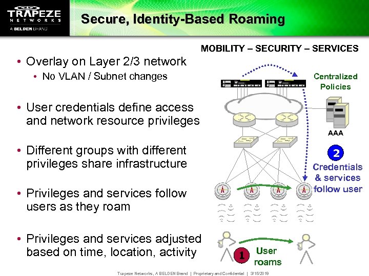 Secure, Identity-Based Roaming MOBILITY – SECURITY – SERVICES • Overlay on Layer 2/3 network