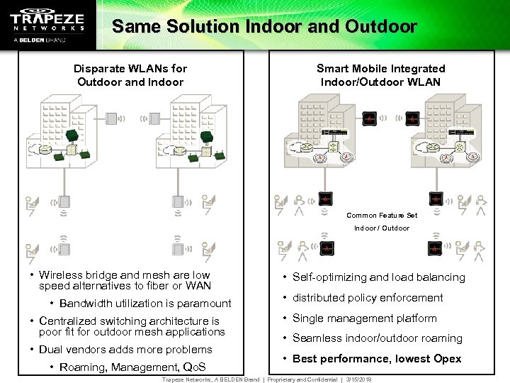 Same Solution Indoor and Outdoor Disparate WLANs for Outdoor and Indoor Smart Mobile Integrated