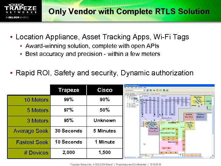 Only Vendor with Complete RTLS Solution • Location Appliance, Asset Tracking Apps, Wi-Fi Tags