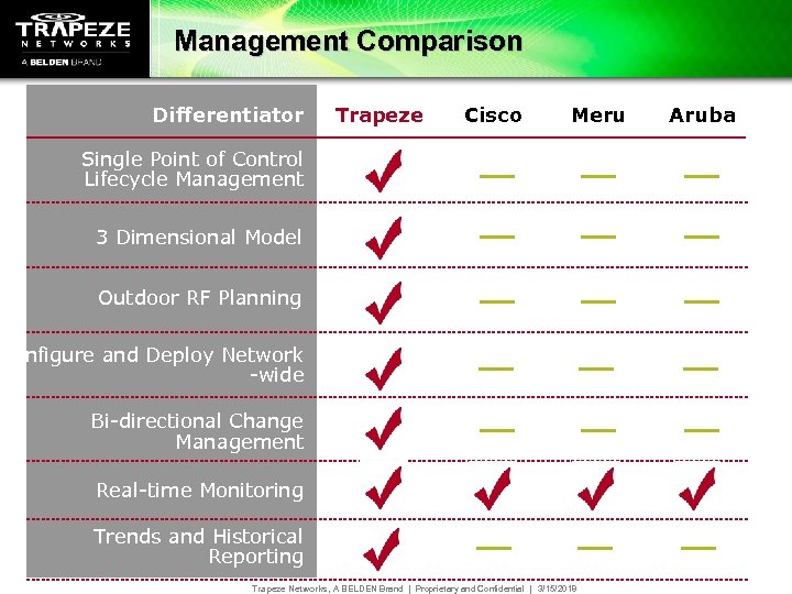 Management Comparison Differentiator Trapeze Cisco Meru Single Point of Control Lifecycle Management 3 Dimensional