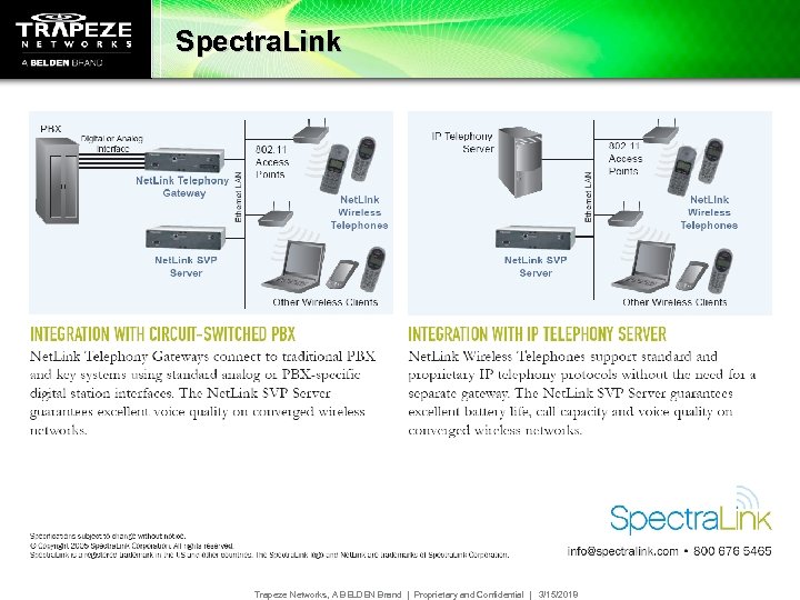 Spectra. Link Trapeze Networks, A BELDEN Brand | Proprietary and Confidential | 3/15/2018 