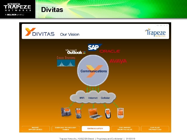 Divitas Trapeze Networks, A BELDEN Brand | Proprietary and Confidential | 3/15/2018 