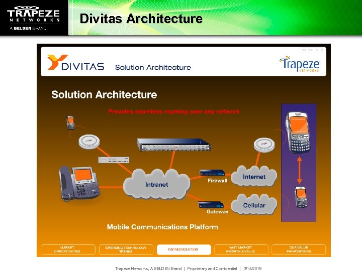 Divitas Architecture Trapeze Networks, A BELDEN Brand | Proprietary and Confidential | 3/15/2018 