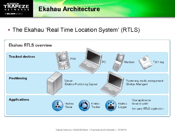 Ekahau Architecture • The Ekahau ‘Real Time Location System’ (RTLS) Trapeze Networks, A BELDEN