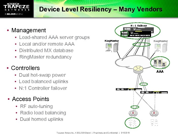 Device Level Resiliency – Many Vendors N : 1 Failover • Management • •