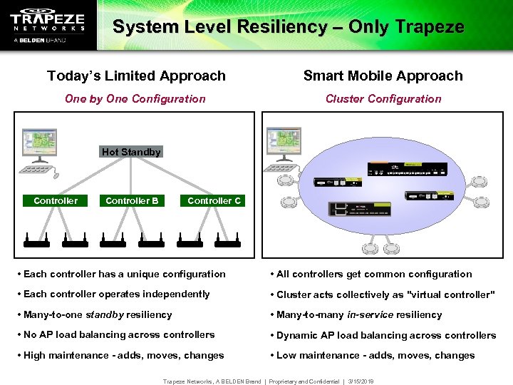 System Level Resiliency – Only Trapeze Today’s Limited Approach Smart Mobile Approach One by