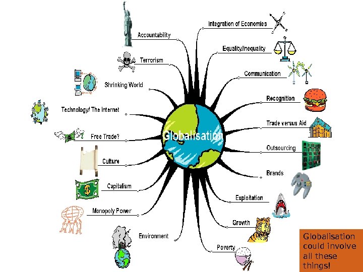 GLOBALİSATİON Globalisation could involve all these things! 