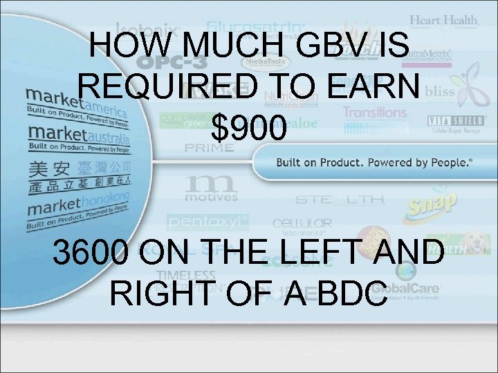 HOW MUCH GBV IS REQUIRED TO EARN $900 3600 ON THE LEFT AND RIGHT