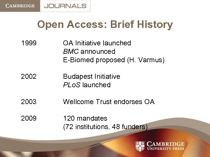 Open Access: Brief History 1999 OA Initiative launched BMC announced E-Biomed proposed (H. Varmus)