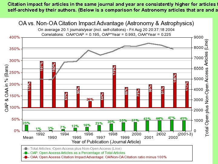 Citation impact for articles in the same journal and year are consistently higher for