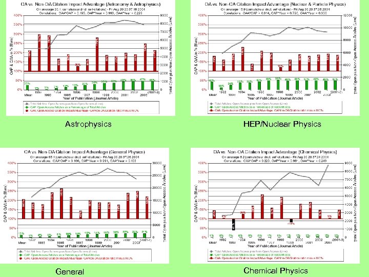 Astrophysics General HEP/Nuclear Physics Chemical Physics 