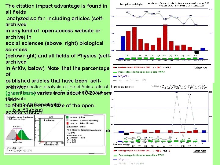 The citation impact advantage is found in all fields analyzed so far, including articles