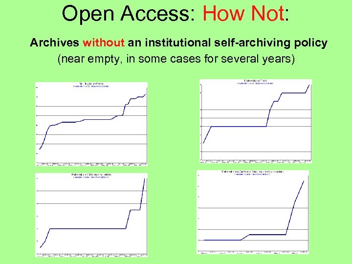 Open Access: How Not: Archives without an institutional self-archiving policy (near empty, in some