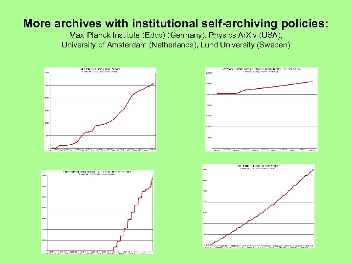 More archives with institutional self-archiving policies: Max-Planck Institute (Edoc) (Germany), Physics Ar. Xiv (USA),