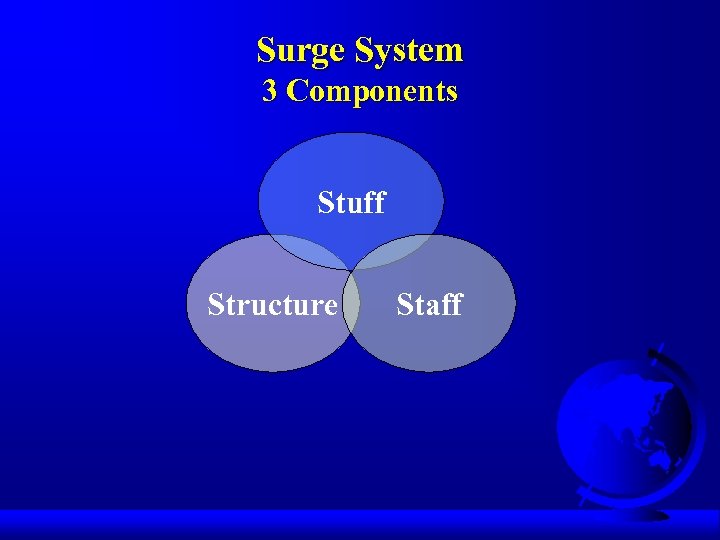 Surge System 3 Components Stuff Structure Staff 