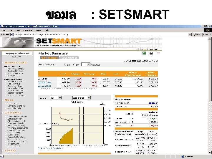 ขอมล : SETSMART 