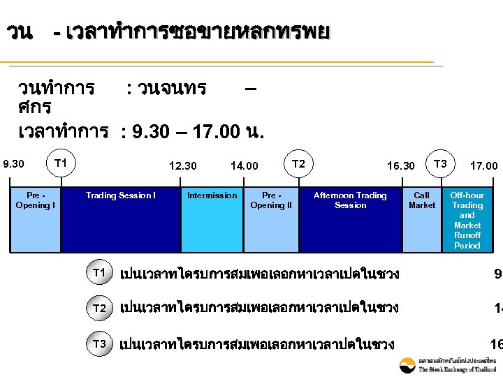 วน - เวลาทำการซอขายหลกทรพย วนทำการ : วนจนทร – ศกร เวลาทำการ : 9. 30 – 17.