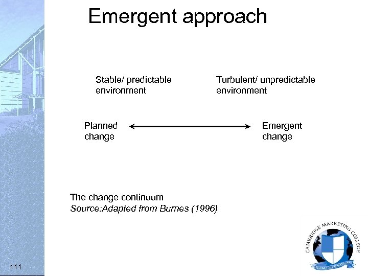 Emergent approach Stable/ predictable environment Turbulent/ unpredictable environment Planned change The change continuum Source: