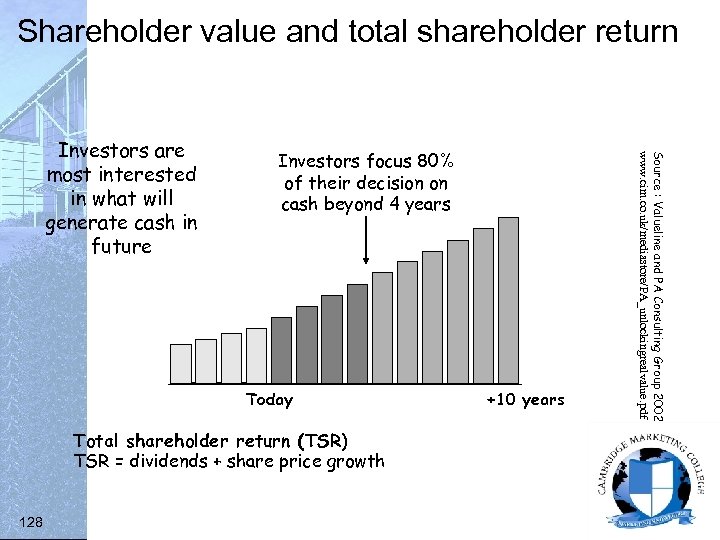 Shareholder value and total shareholder return Investors focus 80% of their decision on cash