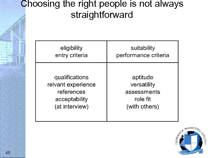 Choosing the right people is not always straightforward 45 