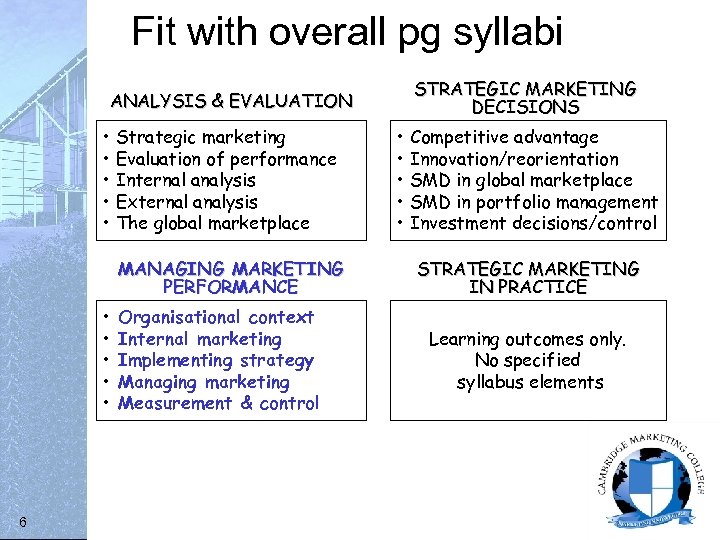 Fit with overall pg syllabi ANALYSIS & EVALUATION • Strategic marketing • Evaluation of