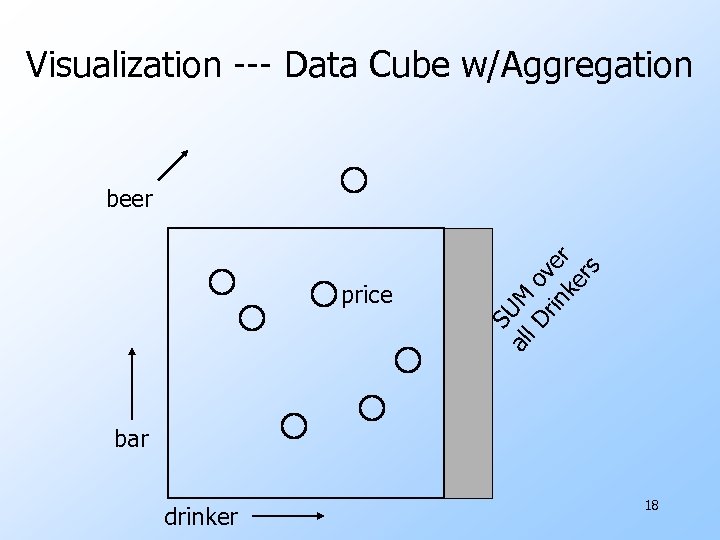 Visualization --- Data Cube w/Aggregation al SU price l. D Mo rin ve ke