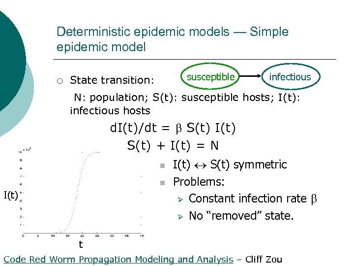 Deterministic epidemic models — Simple epidemic model ¡ susceptible State transition: infectious N: population;