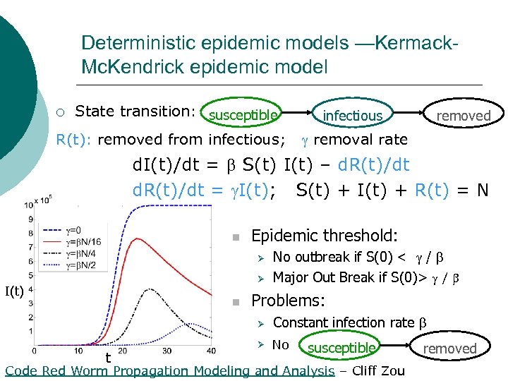 Deterministic epidemic models —Kermack. Mc. Kendrick epidemic model ¡ State transition: susceptible R(t): removed