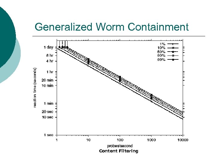 Generalized Worm Containment Content Filtering 