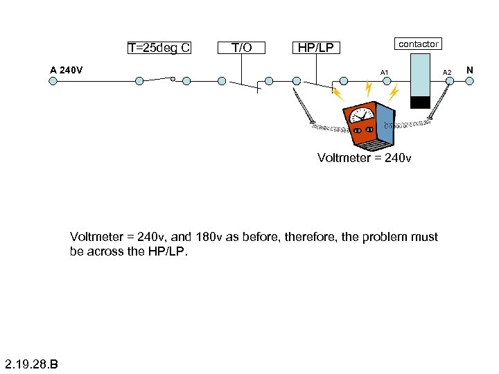 T=25 deg C A 240 V T/O contactor HP/LP A 1 Voltmeter = 240