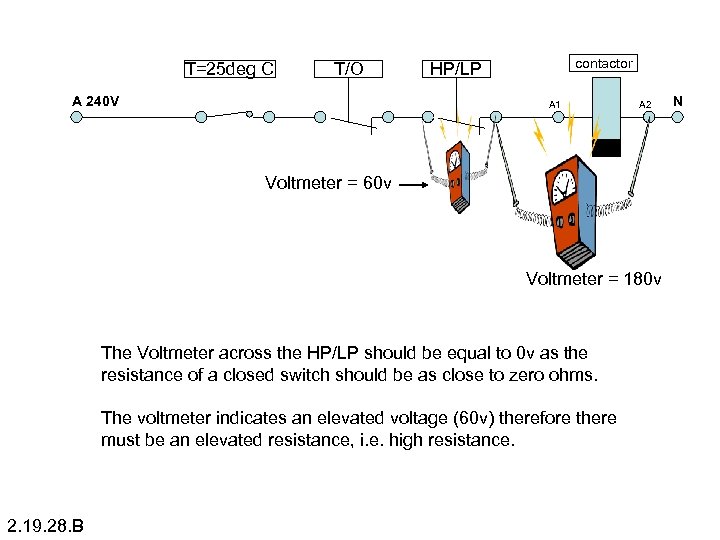 T=25 deg C T/O A 240 V contactor HP/LP A 1 A 2 Voltmeter