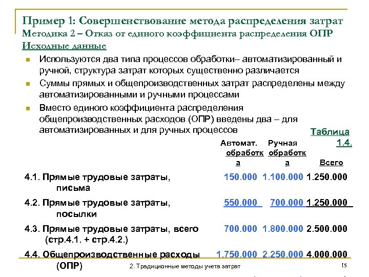 Пример 1: Совершенствование метода распределения затрат Методика 2 – Отказ от единого коэффициента распределения