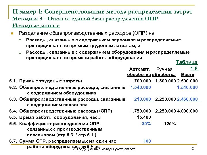 Пример 1: Совершенствование метода распределения затрат Методика 3 – Отказ от единой базы распределения