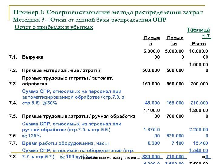 Распределение затрат пропорционально прямым затратам. Распределить затраты предприятия методом пошагового распределения. Распределение управленческих расходов способы. Метод распределения затрат. Пошаговый метод распределения затрат.