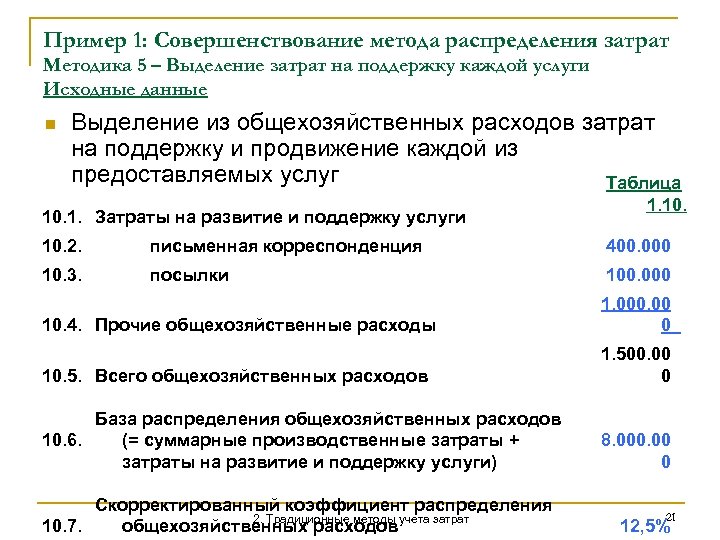 Пример 1: Совершенствование метода распределения затрат Методика 5 – Выделение затрат на поддержку каждой