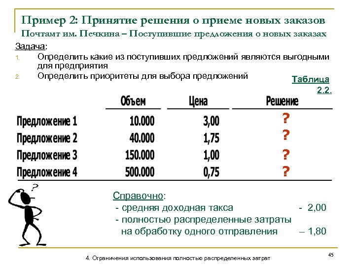 Пример 2: Принятие решения о приеме новых заказов Почтамт им. Печкина – Поступившие предложения