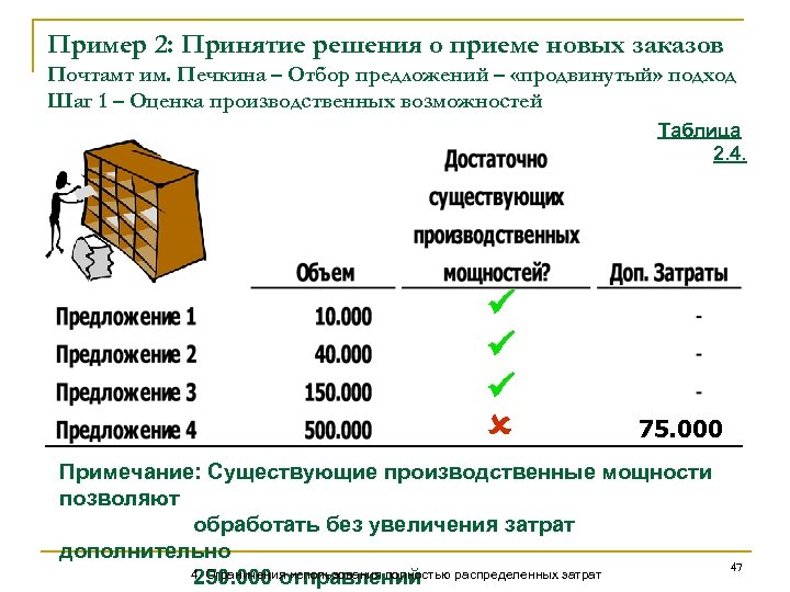 Пример 2: Принятие решения о приеме новых заказов Почтамт им. Печкина – Отбор предложений