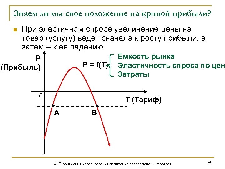Знаем ли мы свое положение на кривой прибыли? n При эластичном спросе увеличение цены