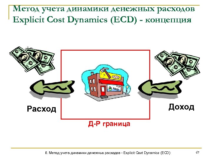 Метод учета динамики денежных расходов Explicit Cost Dynamics (ECD) - концепция Доход Расход Д-Р