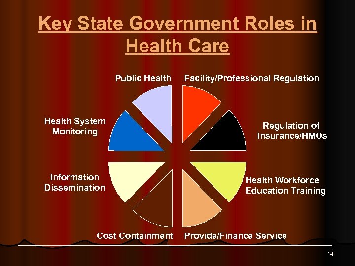 Key State Government Roles in Health Care Public Health System Monitoring Information Dissemination Cost