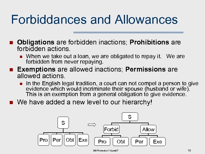 Forbiddances and Allowances n Obligations are forbidden inactions; Prohibitions are forbidden actions. n n