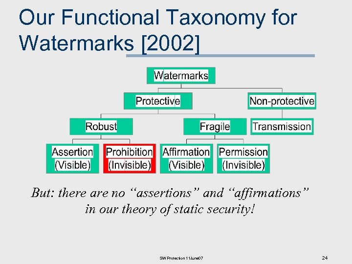 Our Functional Taxonomy for Watermarks [2002] But: there are no “assertions” and “affirmations” in