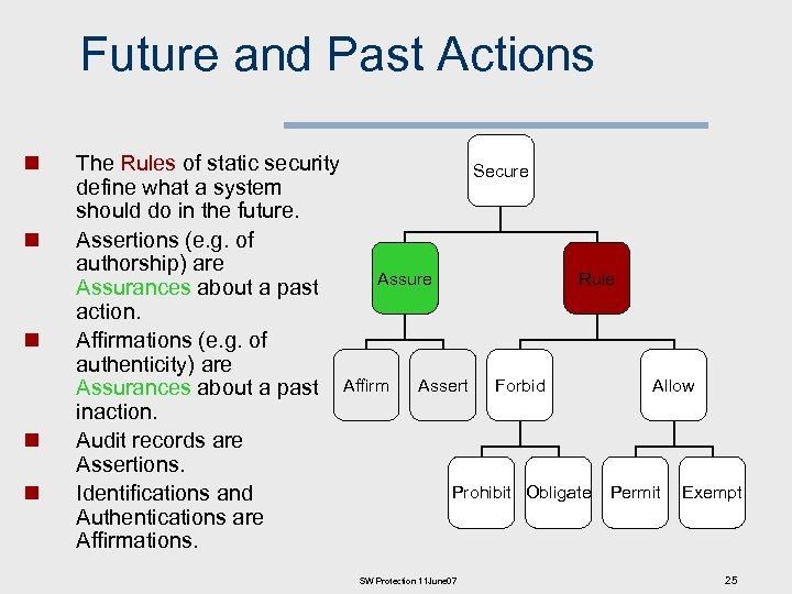 Future and Past Actions n n n The Rules of static security Secure define