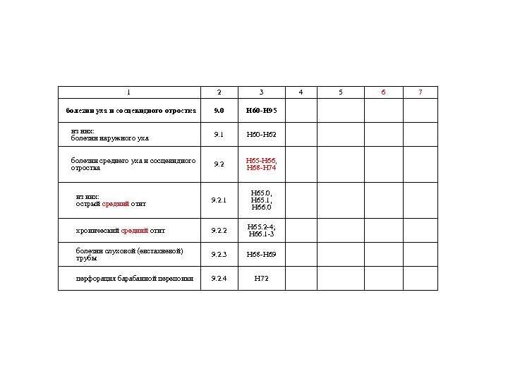 1 2 3 болезни уха и сосцевидного отростка 9. 0 H 60 -H 95