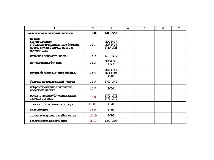 1 2 3 15. 0 N 00 -N 99 из них: гломерулярные, тубулоинтерстициаль-ные болезни