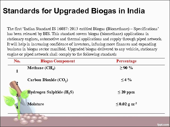 Standards for Upgraded Biogas in India The first ‘Indian Standard IS 16087: 2013 entitled
