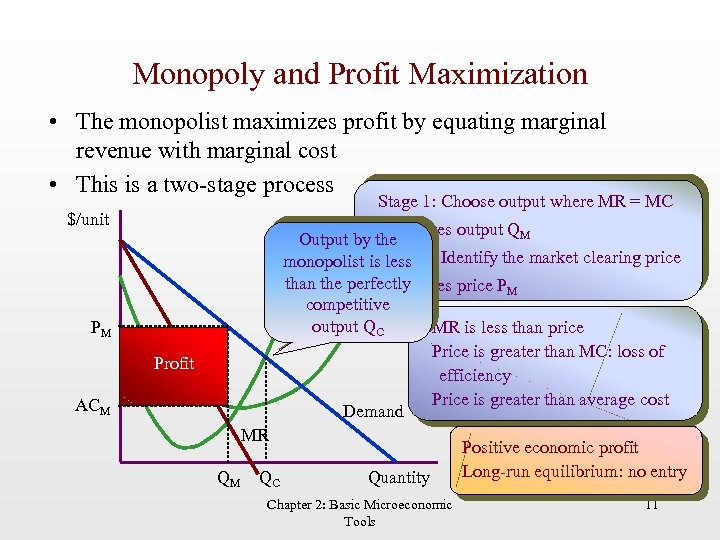 Monopoly and Profit Maximization • The monopolist maximizes profit by equating marginal revenue with