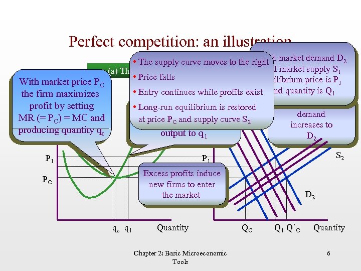Perfect competition: an illustration With market price PC $/unit the firm maximizes profit by