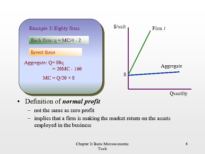 Example 2: Eighty firms $/unit Firm i Each firm: MCMC/4+ 8 q = =